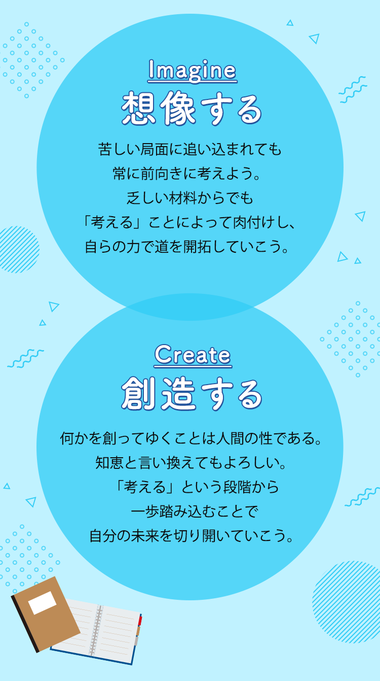 Imagine 想像する 苦しい局面に追い込まれても常に前向きに考えよう。乏しい材料からでも「考える」ことによって肉付けし、自らの力で道を開拓していこう。Create　創造する　何かを創ってゆくことは人間の性である。知恵と言い換えても良いでしょう。「考える」という段階から一歩踏み込むことで自分の未来を切り開いていこう。