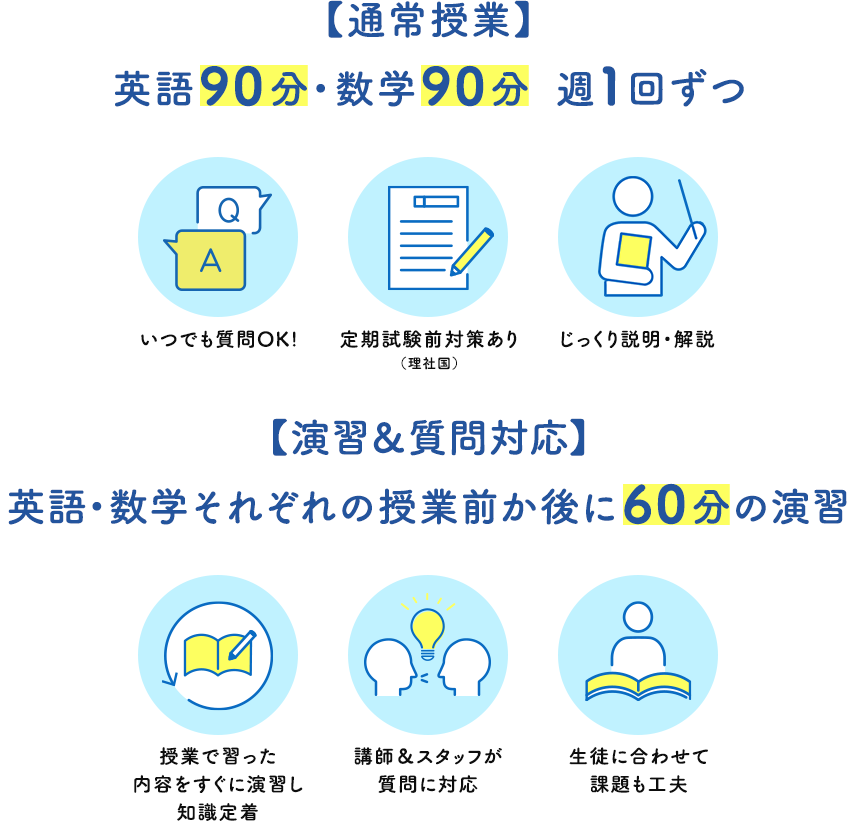 通常授業