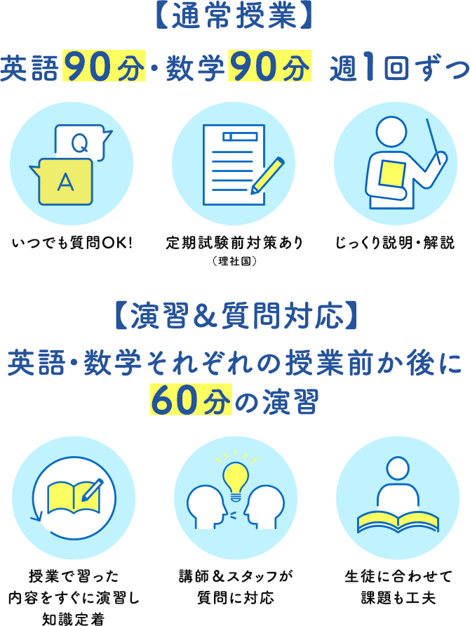 通常授業