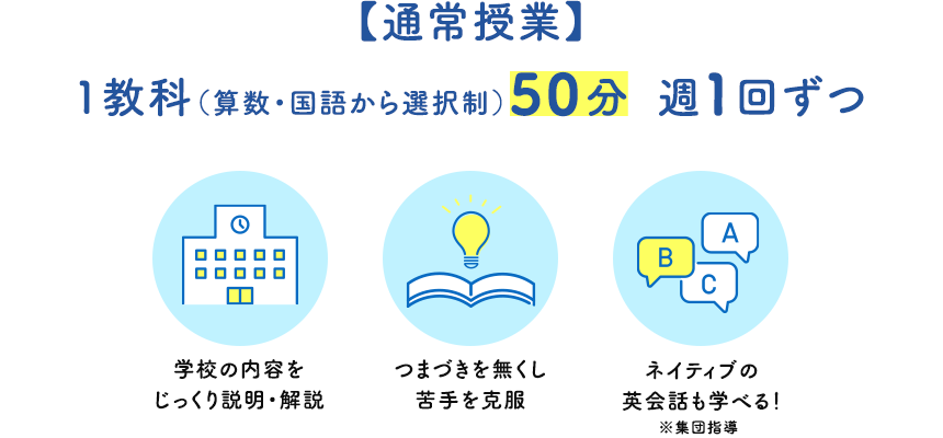 通常授業